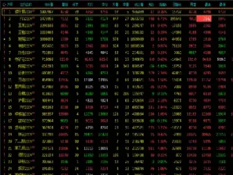 哪些期货品种盘子大(盘子最大的期货品种) (https://www.njaxzs.com/) 期货直播间 第1张