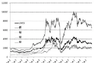 国内外期货市场的发展与现状(国内外期货市场的发展与现状分析) (https://www.njaxzs.com/) 内盘期货 第1张