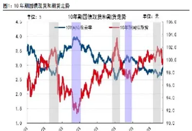 国债期货每日最大价格波动(国债期货每日最大价格波动是多少) 原油期货 第1张-爱新财经 国债期货每日最大价格波动(国债期货每日最大价格波动是多少) (https://www.njaxzs.com/) 原油期货 第1张