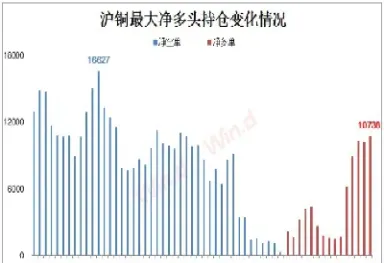 期货市场净多头(期货净多头啥意思) (https://www.njaxzs.com/) 期货开户 第1张