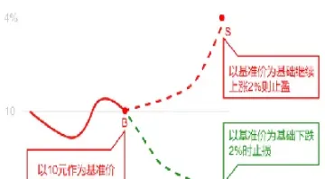 何为期货的止盈止损(期货的止盈止损是什么意思) (https://www.njaxzs.com/) 期货开户 第1张