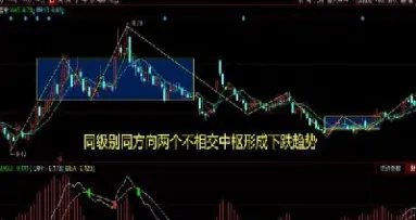 期货长期均线短期均线是什么(期货长期均线短期均线是什么意思啊) (https://www.njaxzs.com/) 期货直播间 第1张