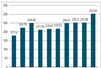 陕西地区金融期货市场的发展(陕西地区金融期货市场的发展现状) (https://www.njaxzs.com/) 期货直播间 第1张