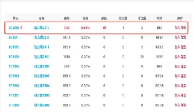 动力煤1801期货(动力煤2108期货) (https://www.njaxzs.com/) 原油期货 第1张