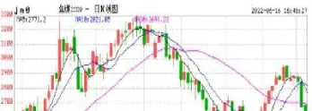 6月22日焦煤期货行情下跌(6月22日焦煤期货行情下跌原因) (https://www.njaxzs.com/) 期货开户 第1张