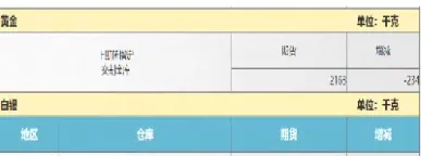 期货沪金开盘时间(期货沪金开盘时间是几点) (https://www.njaxzs.com/) 期货直播间 第1张