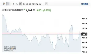 今天美国期货开盘涨跌(今天美国期货开盘涨跌情况) (https://www.njaxzs.com/) 原油期货 第1张