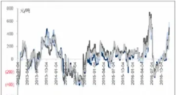 期货大豆油菜籽油价格走势图(期货大豆油菜籽油价格走势图最新) (https://www.njaxzs.com/) 黄金期货 第1张