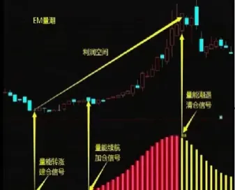成交量与脉冲行情期货(成交量与脉冲行情期货的关系) (https://www.njaxzs.com/) 原油期货 第1张