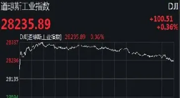 股指期货三大主力合约大幅收高(股指期货的主力合约) (https://www.njaxzs.com/) 期货行情 第1张