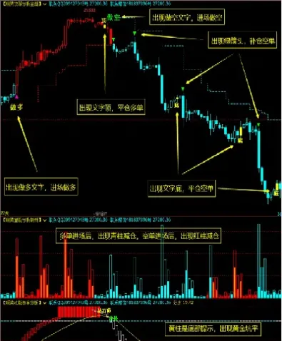 期货均线拐点指标公式(期货均线拐点指标公式是什么) (https://www.njaxzs.com/) 期货行情 第1张