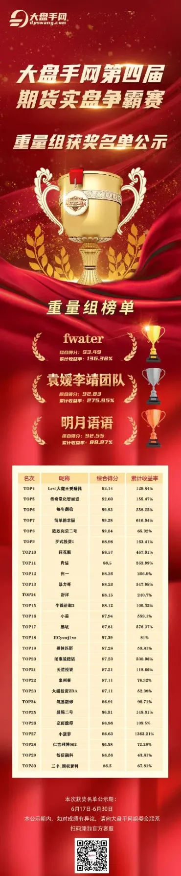 期货人员名单(期货人员名单查询) (https://www.njaxzs.com/) 内盘期货 第1张