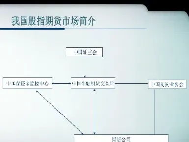 我国股指期货市场如何构成(我国股指期货市场如何构成的) (https://www.njaxzs.com/) 黄金期货 第1张