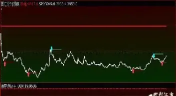 做日内期货怎么设置技术指标(做日内期货怎么设置技术指标呢) (https://www.njaxzs.com/) 期货投资 第1张