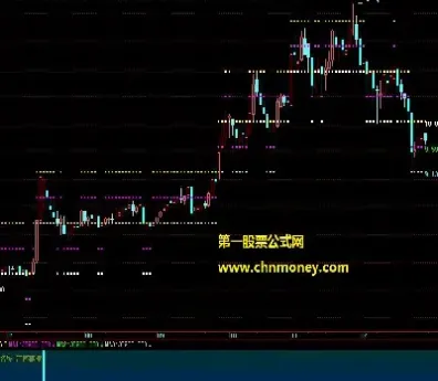 期货用分钟级别指标(期货30分钟级别) (https://www.njaxzs.com/) 内盘期货 第1张