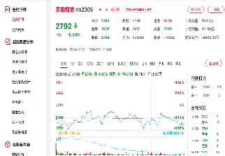 6月12日油脂油粕期货开盘行情(6月12日油脂油粕期货开盘行情走势) (https://www.njaxzs.com/) 期货开户 第1张