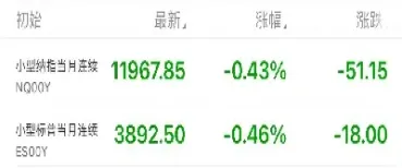 纳指期货代码是什么(纳指期货代码是哪个) (https://www.njaxzs.com/) 原油期货 第1张