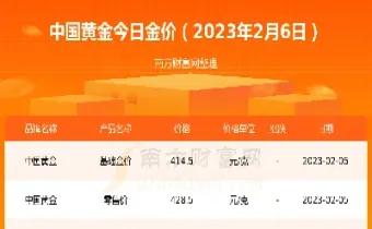 黄金期货8月6日(黄金期货8月6日价格) (https://www.njaxzs.com/) 期货直播间 第1张