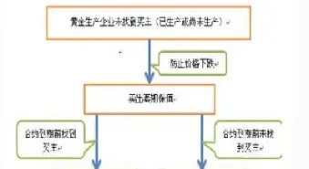 股指期货投资期限(股指期货投资期限是多久) (https://www.njaxzs.com/) 期货投资 第1张