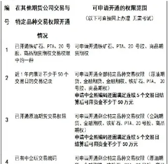 期货品种开市时间(期货品种开市时间怎么看) (https://www.njaxzs.com/) 期货直播间 第1张