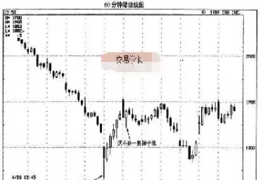 不知道点期货交易技巧怎么行(期货交易看不懂) (https://www.njaxzs.com/) 期货行情 第1张