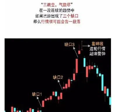 期货最强的支撑形态(期货最强的支撑形态是什么) (https://www.njaxzs.com/) 期货直播间 第1张