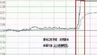 期货试仓加仓(期货的加仓技巧) (https://www.njaxzs.com/) 期货直播间 第1张