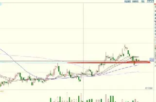 甲醇期货震荡筑底(甲醇期货震荡筑底的原因) (https://www.njaxzs.com/) 黄金期货 第1张