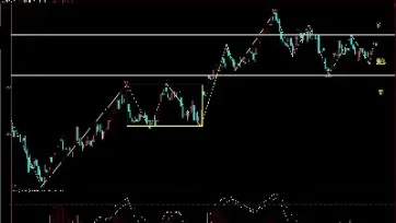 期货直播实盘做单(实时期货每日实盘直播) (https://www.njaxzs.com/) 期货投资 第1张