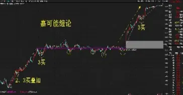 期货市场底背驰是什么意思(期货的底背离是什么意思) (https://www.njaxzs.com/) 期货开户 第1张