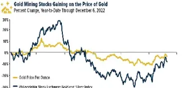 期货黄金近二十年走(期货黄金近二十年走势图) (https://www.njaxzs.com/) 原油期货 第1张