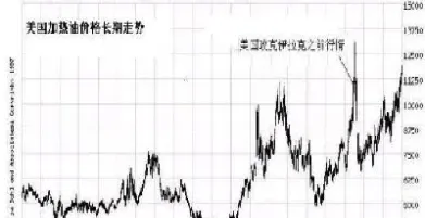 为什么美国和英国的石油期货下跌(为什么美国和英国的石油期货下跌那么多) (https://www.njaxzs.com/) 期货开户 第1张