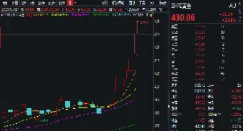 今天期货为什么大涨(今天期货为什么大涨呢) (https://www.njaxzs.com/) 原油期货 第1张