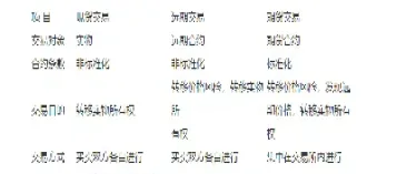 即期交易远期交易期货交易的区别(即期交易远期交易期货交易的区别和联系) (https://www.njaxzs.com/) 内盘期货 第1张