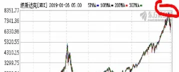 纳斯达克一百期货指数(纳斯达克一百期货指数是多少) (https://www.njaxzs.com/) 内盘期货 第1张