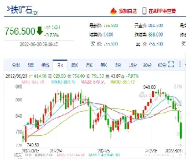 铁矿石期货合约标的(铁矿石期货合约) (https://www.njaxzs.com/) 期货投资 第1张