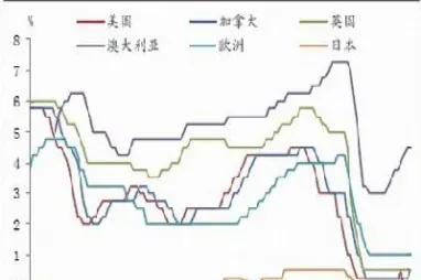 期货大宗商品走势图(期货大宗商品走势图最新) (https://www.njaxzs.com/) 黄金期货 第1张