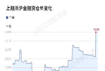 沪金期货对冲(沪金期货对冲基金) (https://www.njaxzs.com/) 期货投资 第1张