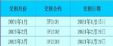 期货拿多久需要实物交割(期货拿多久需要实物交割呢) (https://www.njaxzs.com/) 期货开户 第1张