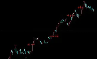 期货以交易为生到底有多难(期货交易的真谛) (https://www.njaxzs.com/) 黄金期货 第1张