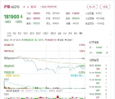 沪镍期货百科(沪镍期货手续费) (https://www.njaxzs.com/) 内盘期货 第1张