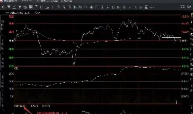 一套比较好用的期货短线指标(期货短线最好用的指标) (https://www.njaxzs.com/) 原油期货 第1张