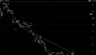 期货5浪怎么数(期货5浪) (https://www.njaxzs.com/) 原油期货 第1张