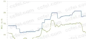化纤期货实时行情走势(化纤期货实时行情走势图) (https://www.njaxzs.com/) 期货直播间 第1张