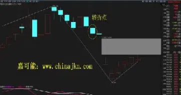 甲醇期货盘面(甲醇期货盘面技术分析2301) (https://www.njaxzs.com/) 内盘期货 第1张