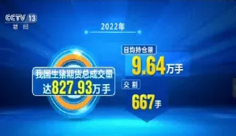 期货批准生猪期货交易(期货批准生猪期货交易的条件) (https://www.njaxzs.com/) 期货行情 第1张