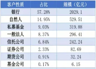 期货资管投顾(期货资管投资范围) (https://www.njaxzs.com/) 期货投资 第1张