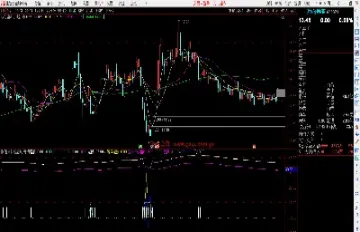 期货中长线指标(期货中长线指标有哪些) (https://www.njaxzs.com/) 期货行情 第1张