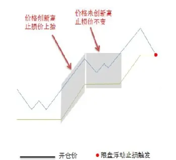 期货止损止盈是什么单(期货止损止盈是什么单位) (https://www.njaxzs.com/) 黄金期货 第1张