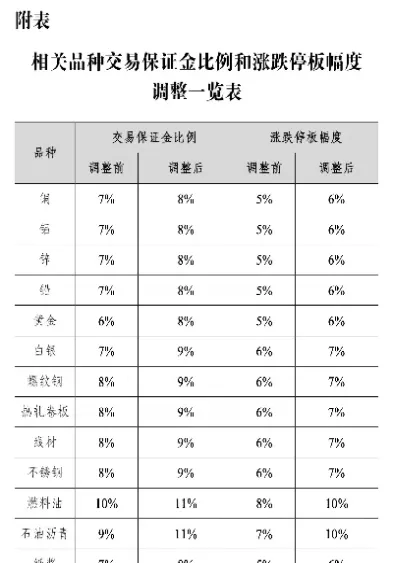 期货交割铝标准(期货交割铝标准是多少) (https://www.njaxzs.com/) 原油期货 第1张